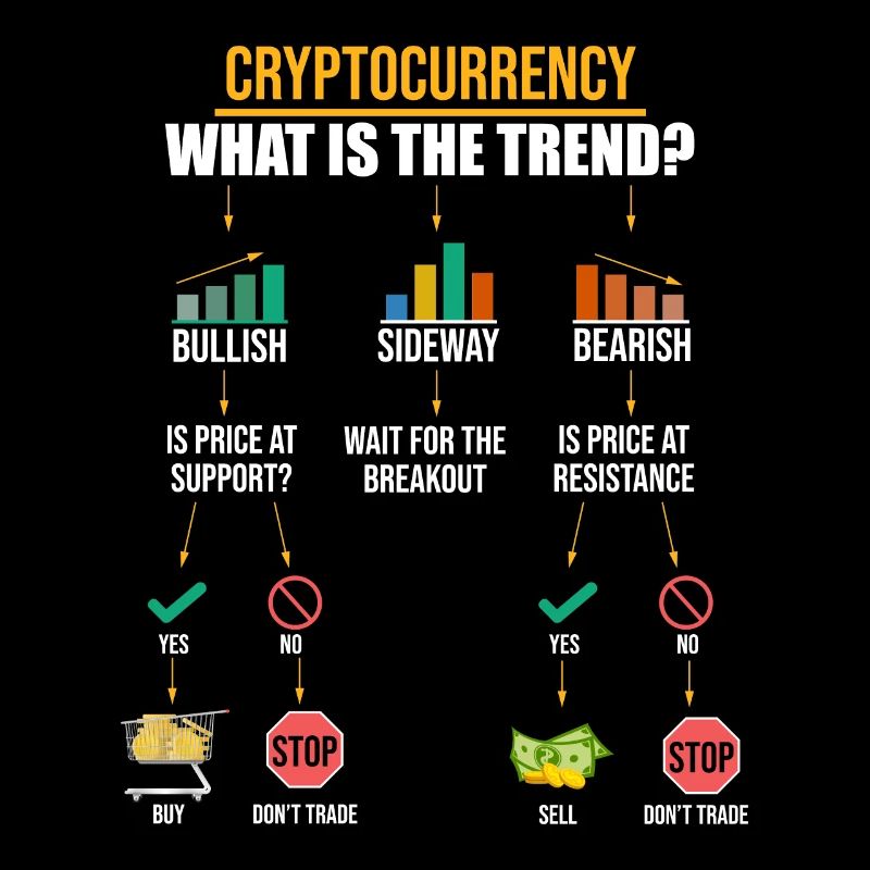 Bitcoin Cryptocurrency Crypto Invests Gift