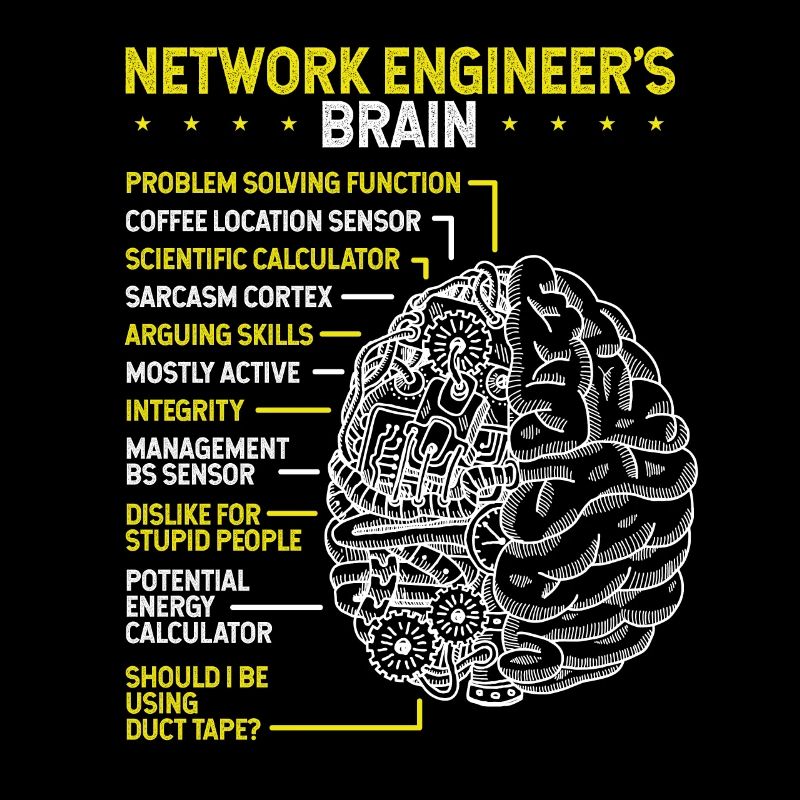 Network Engineer Networking Network Engineering