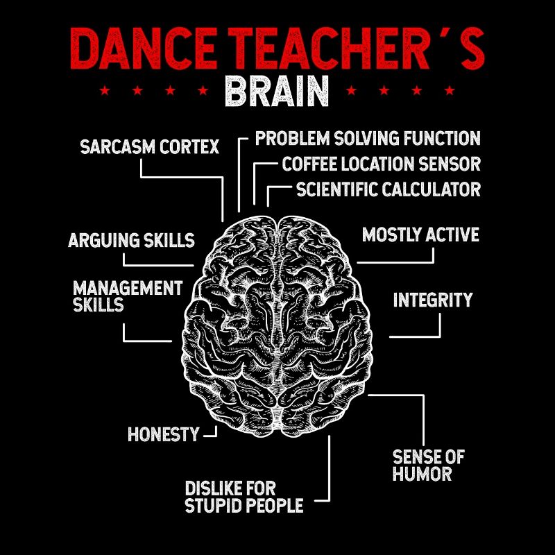 Dancing Teacher for Dances Choreorgraphing Dance
