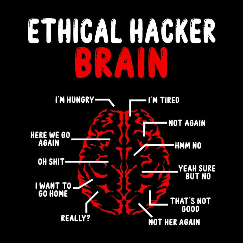 Ethical Hacker Brain Online Security Cyber Hacking