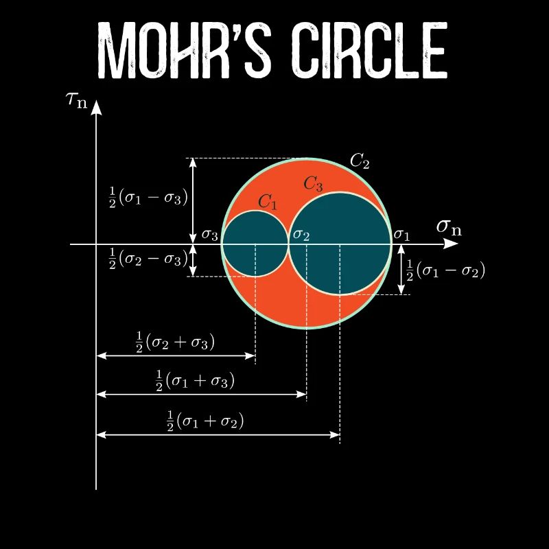 Mohr's Circle State of Stress Mechanical Engineer
