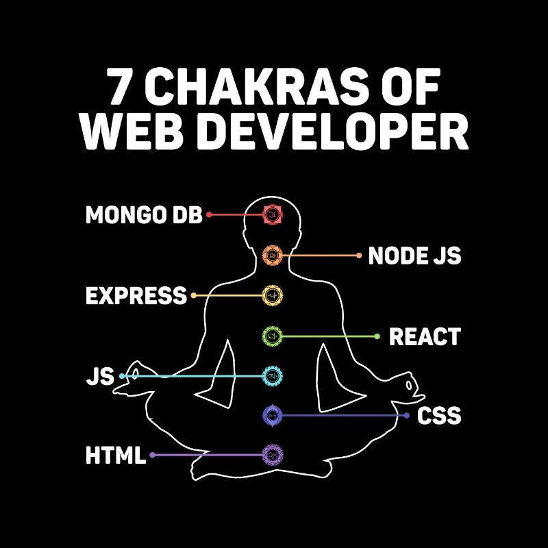 Web developer website development