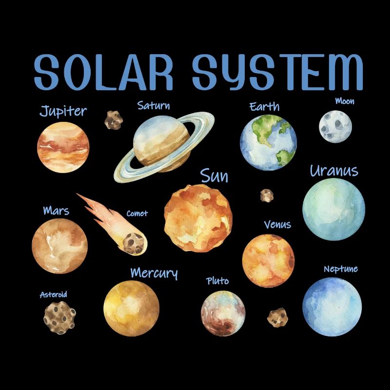 Merveille d’aquarelle - Système solaire nommé