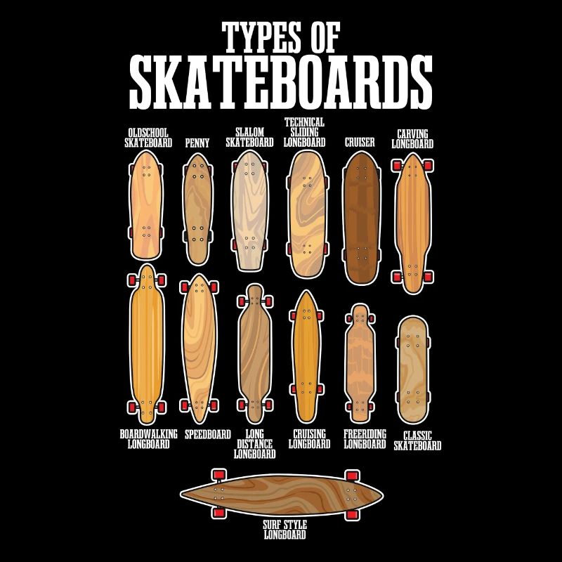 Types de planches à roulettes Skate Skateboard
