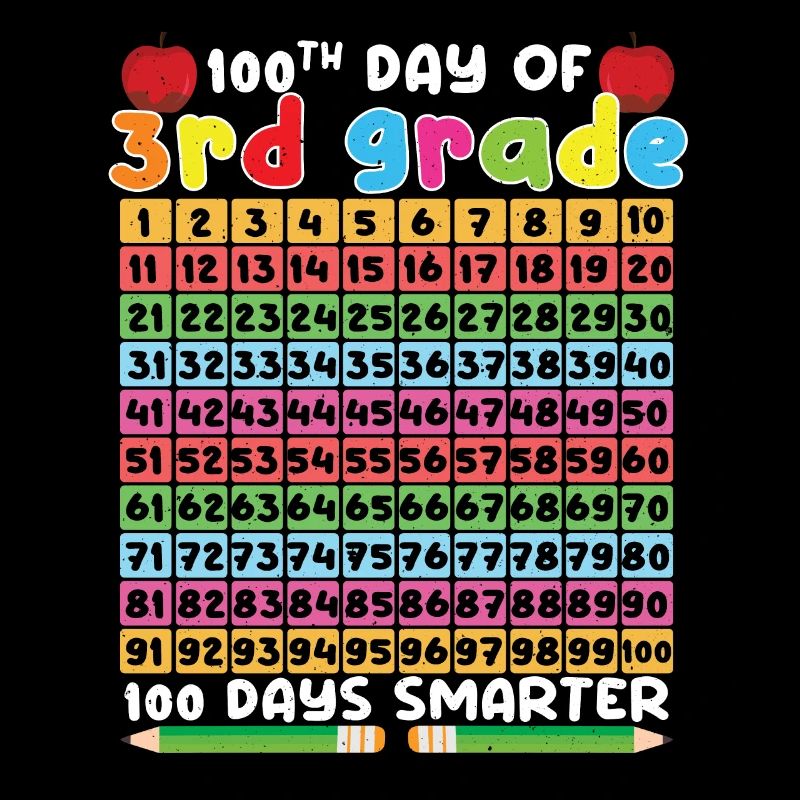 100e jours du calendrier de la 3e année 100 jours d’école