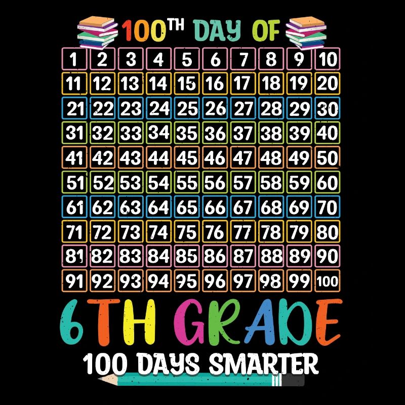 Plus intelligent 100e jour de 6e année 100 jour d’école