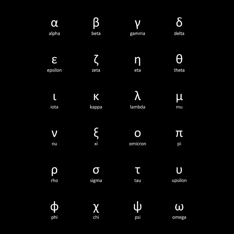 Griechisches Alphabet