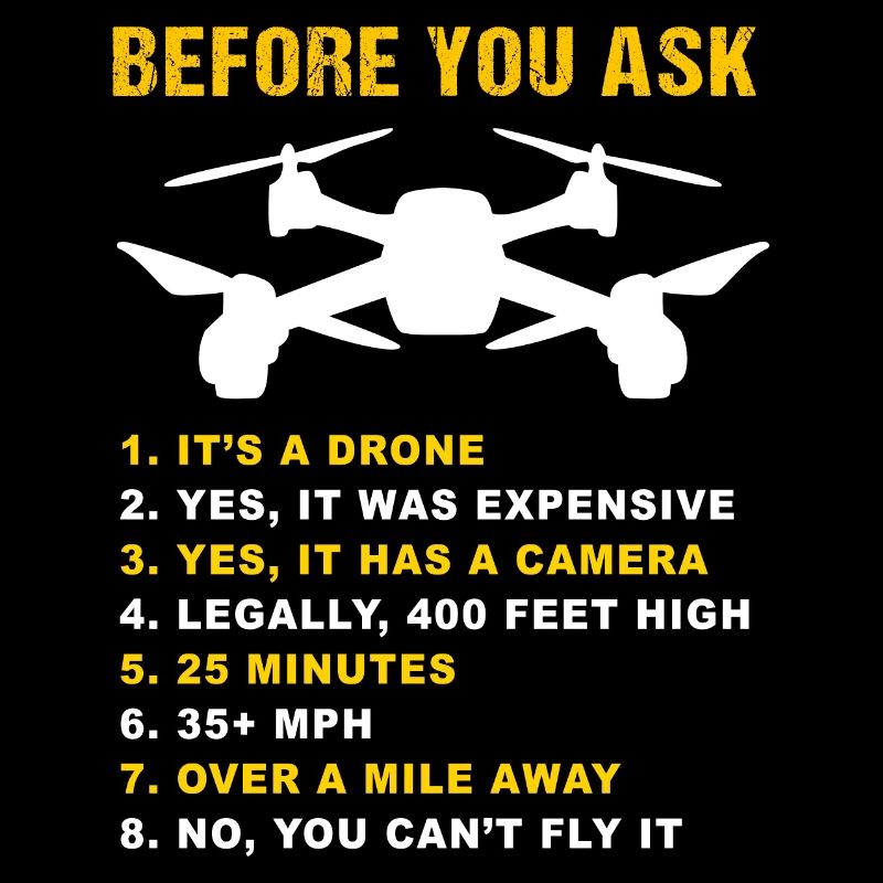 Drone FAQ Quadrocopter Drone Flying Drones