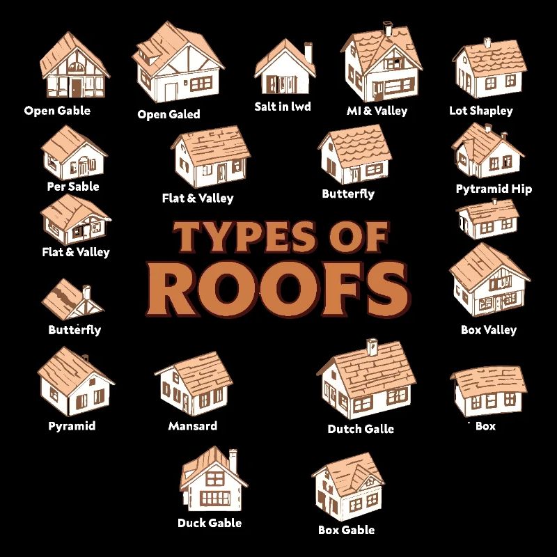 Arten von Dächern Dacharchitekturstile
