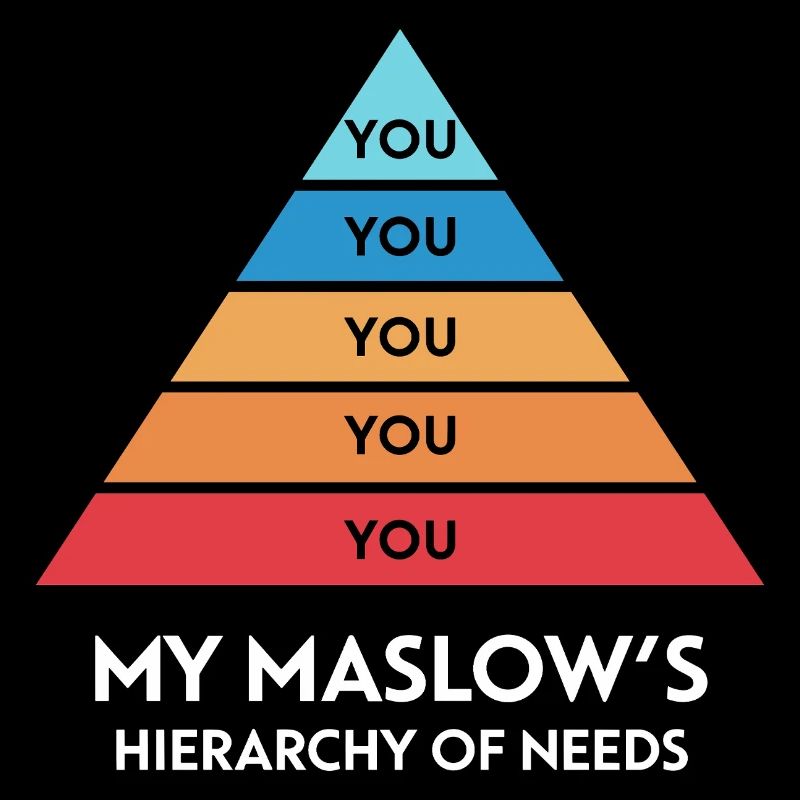 My Maslow's hierarchy of needs