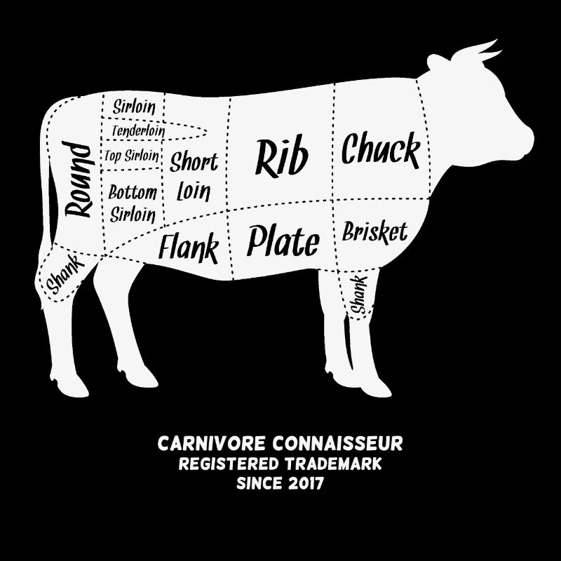 Fleischteile beim Rind