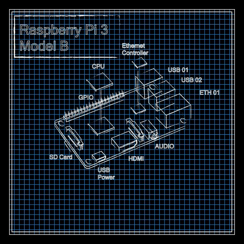 Raspberry Pi 3 Modèle B Plan