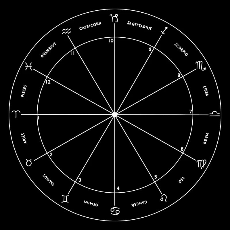 Empreinte astrologie blanche