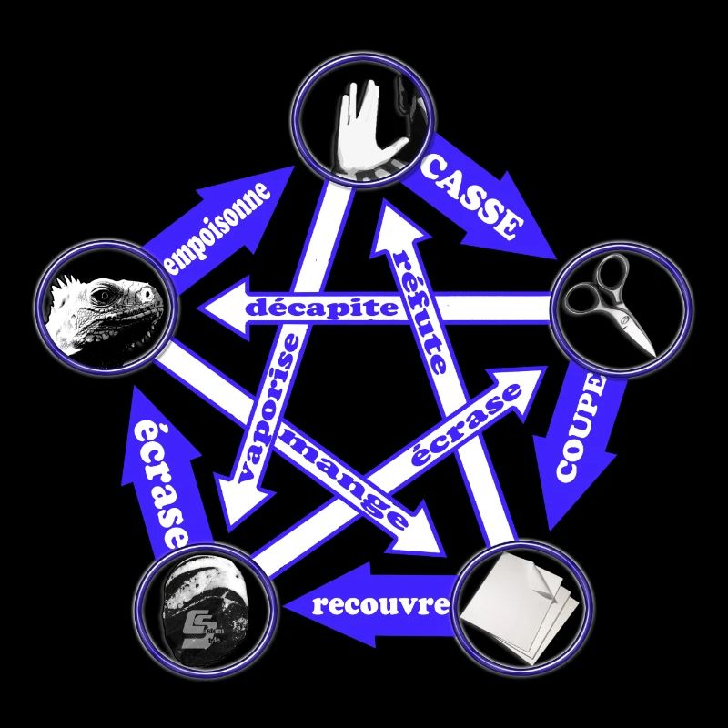 rock paper scissors lizard spock by CustomStyle