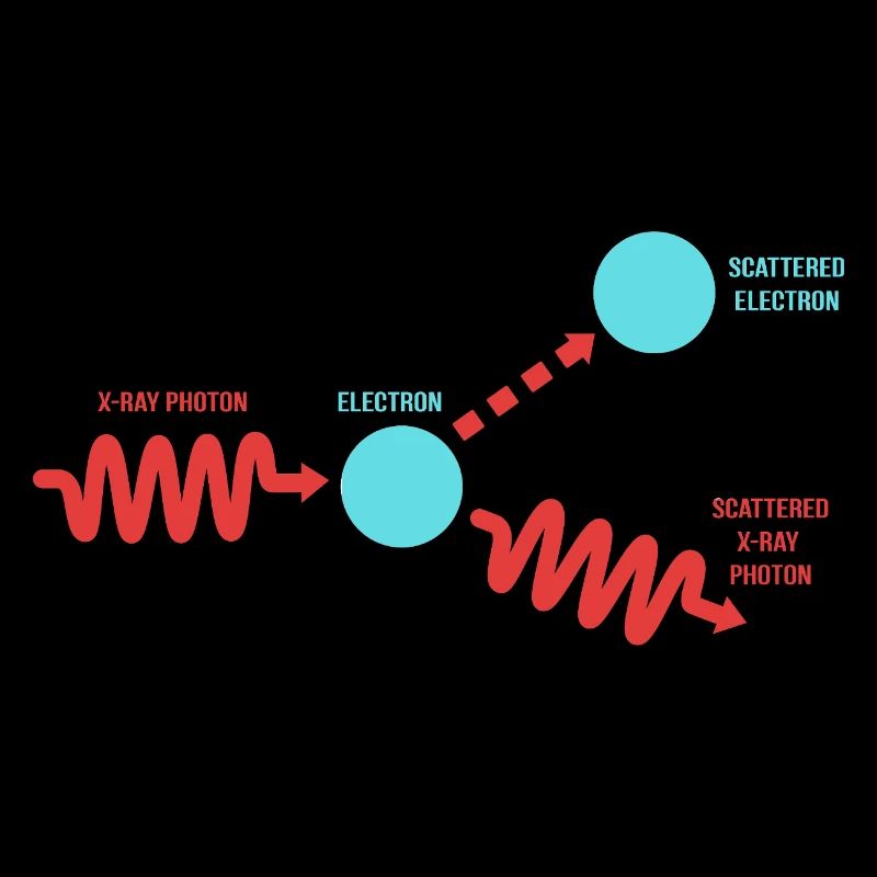 Quantum Physics Quantum Mechanics Quantum Leap