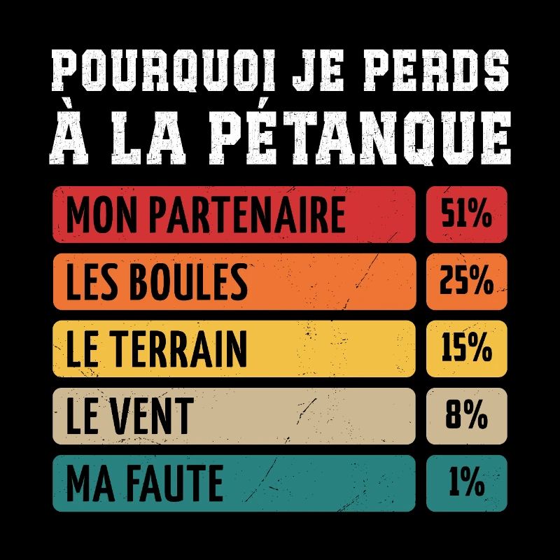 Pourquoi Je Perds À La Pétanque 