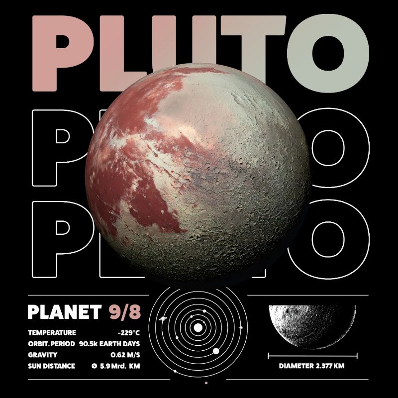 Pluto details