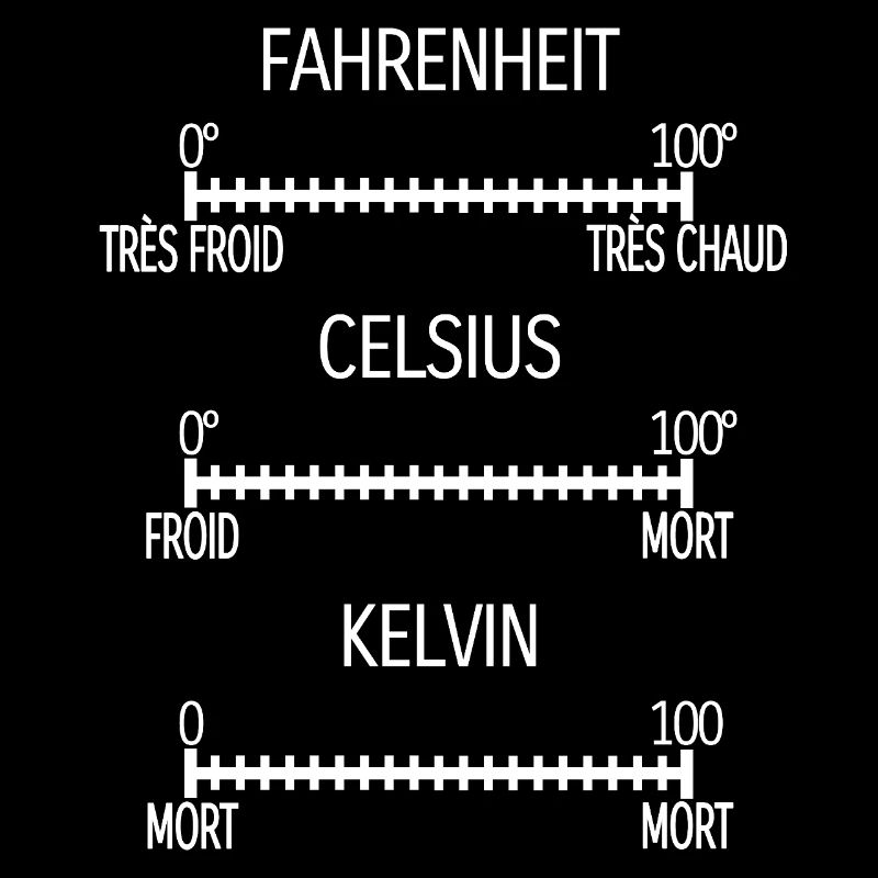 Fahrenheit Celsius Kelvin