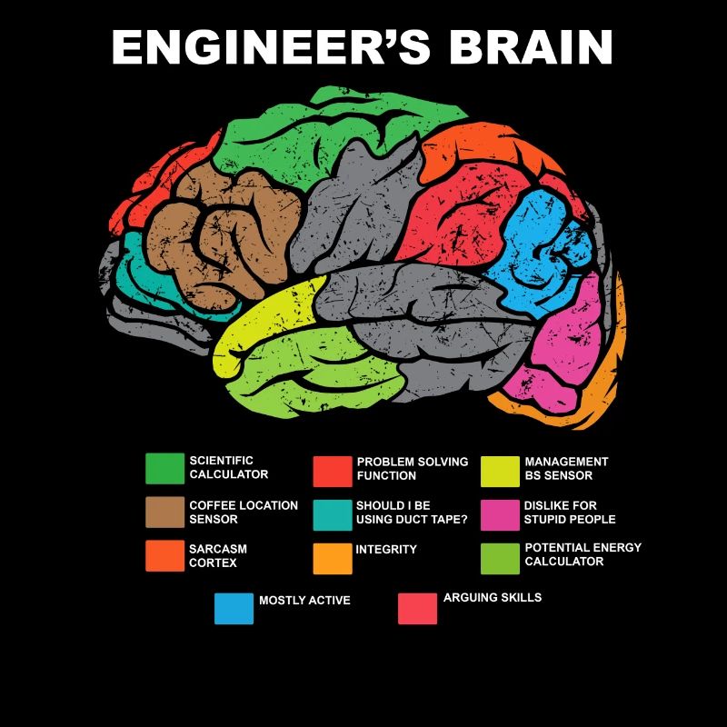 Engineers Brain Engineer Brain Engineers Uni