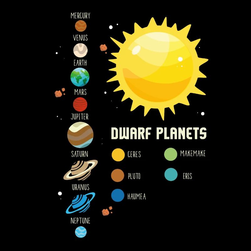 Solar System Kids and Adults Dwarf Planets Gift