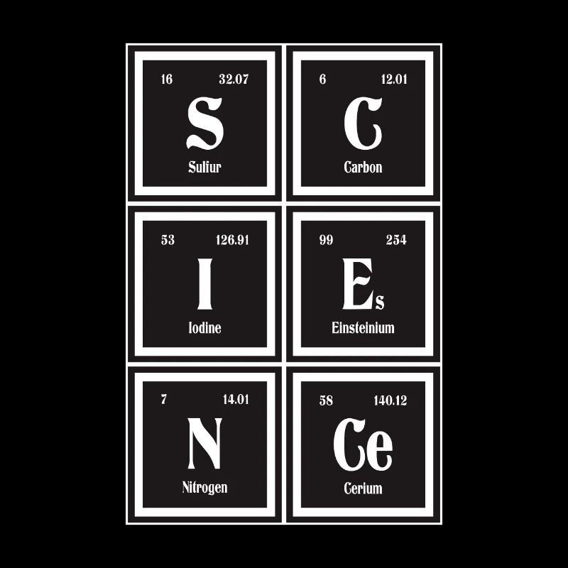Science | Periodic Table of Elements
