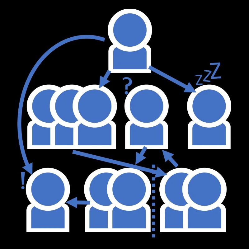 Crazy organization chart - all right?