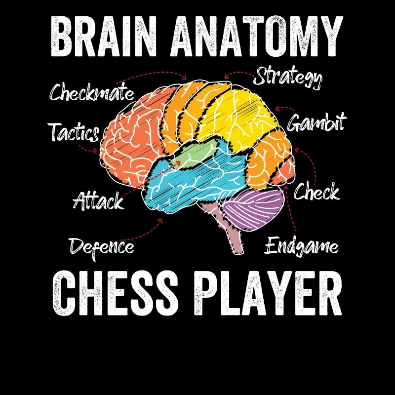 Échecs drôles - anatomie de cerveau d’un joueur d’échecs