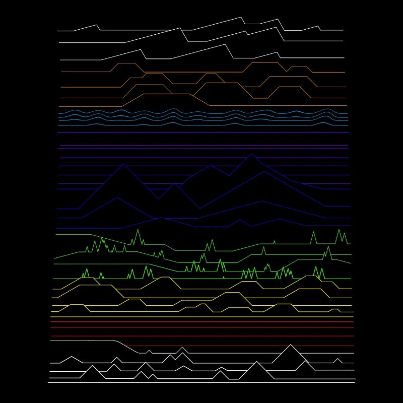 différents paysages