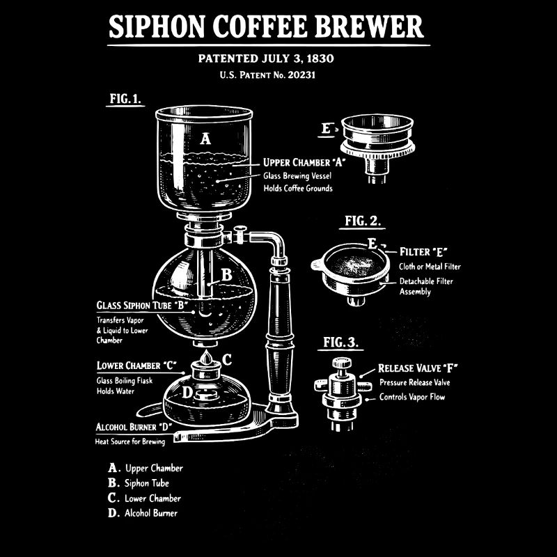 Siphone-Kaffeeaufbereiter-Blaupausendiagramm