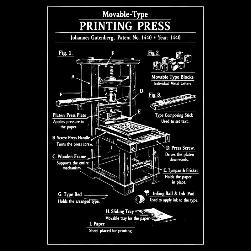 Classic Printing Press Blueprint