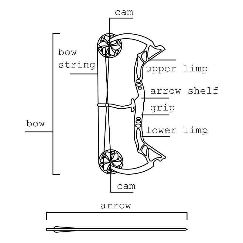 Compound bow description individual parts structure