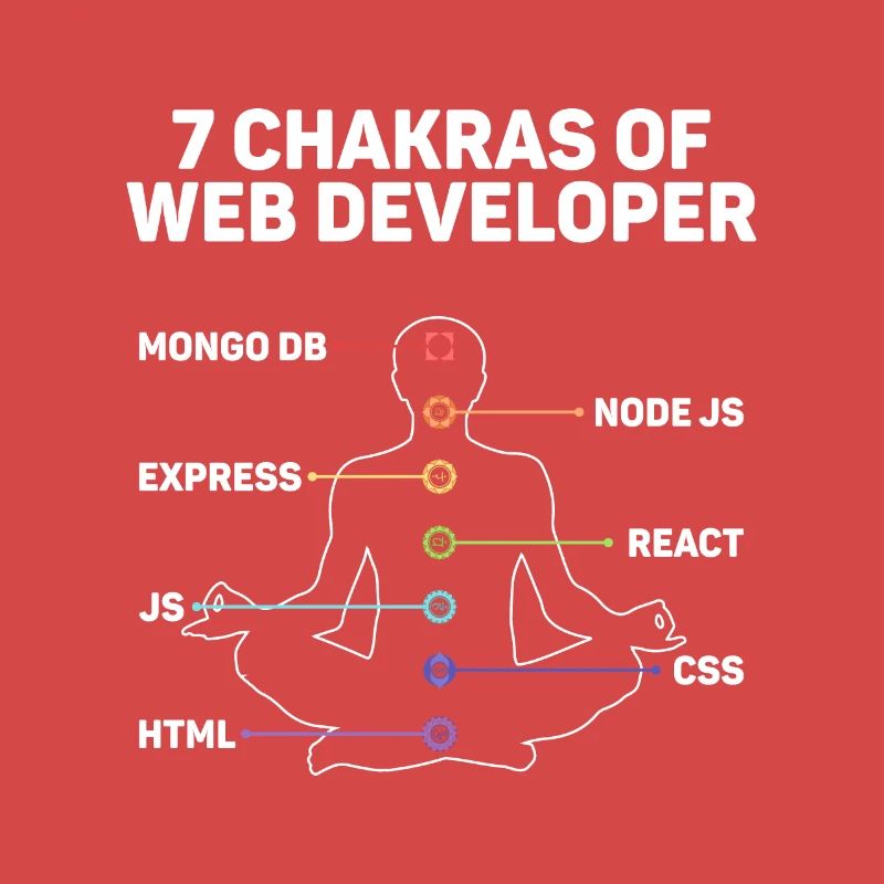 Développement de sites Web pour développeurs Web