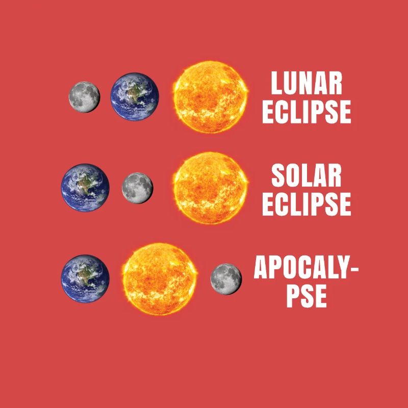 Lunar Eclipse Solar Eclipse Apocalypse