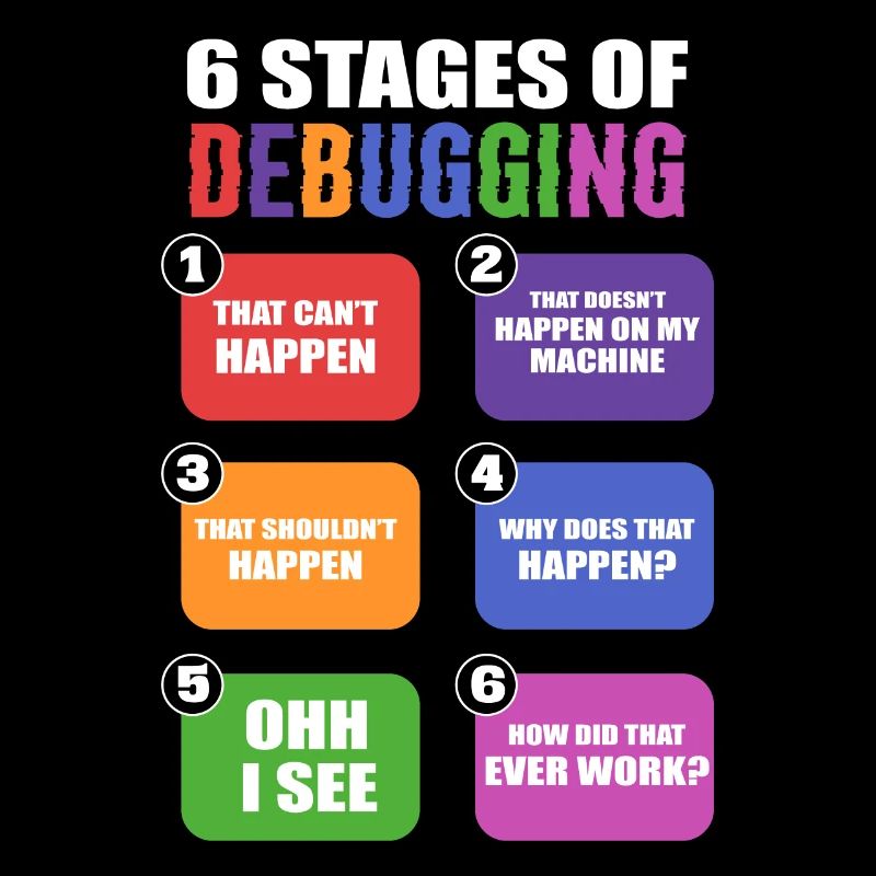 6 Stages Of Debugging IT-Spezialist