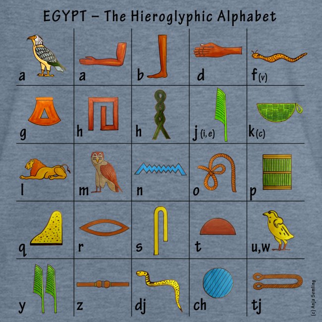 Ägyptisches Alphabet