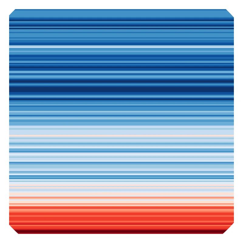 Warming Stripes | Scientists for Future