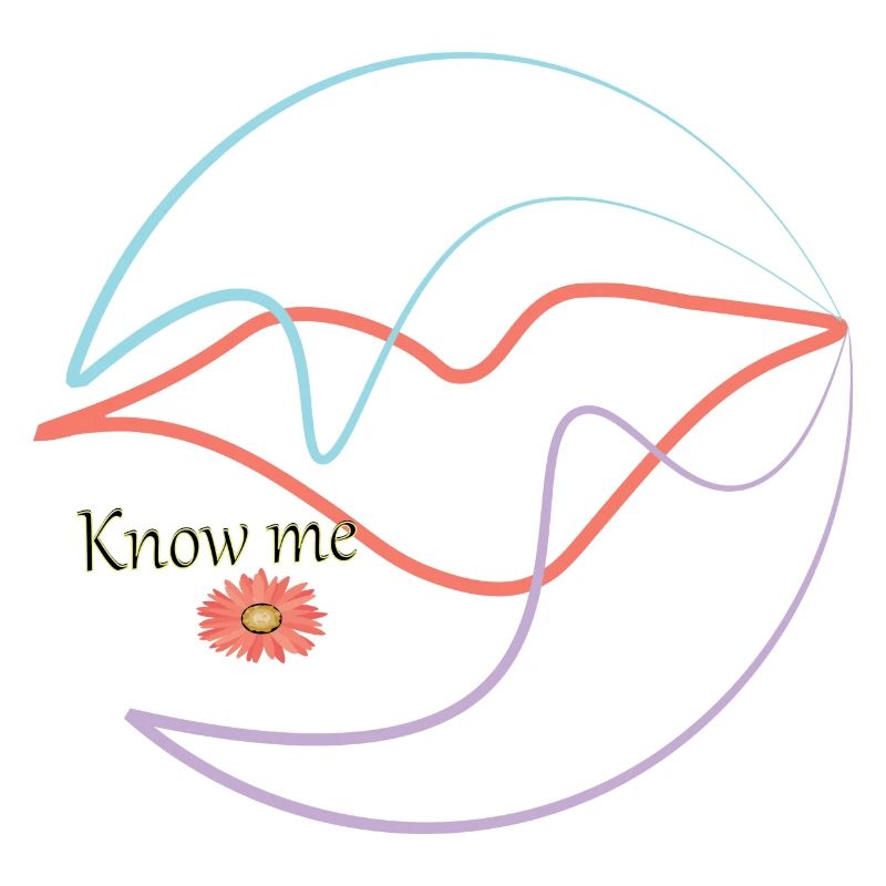 know me