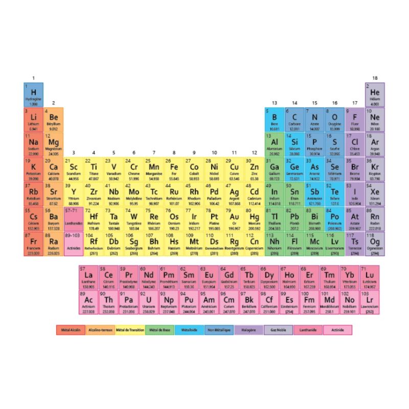 periodic table