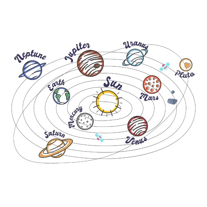 Solar System Planets Kids Knowledge Outer Space