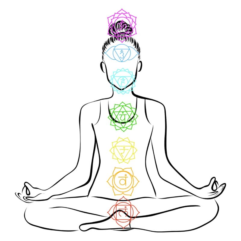 Chakra