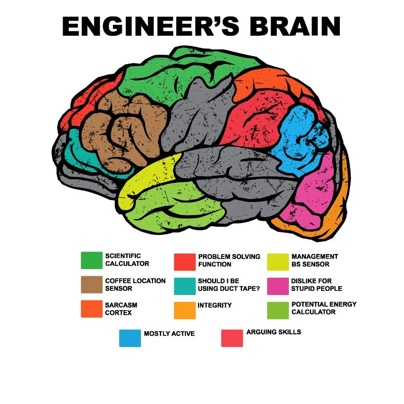 Engineers Brain Engineer Brain Engineers Uni
