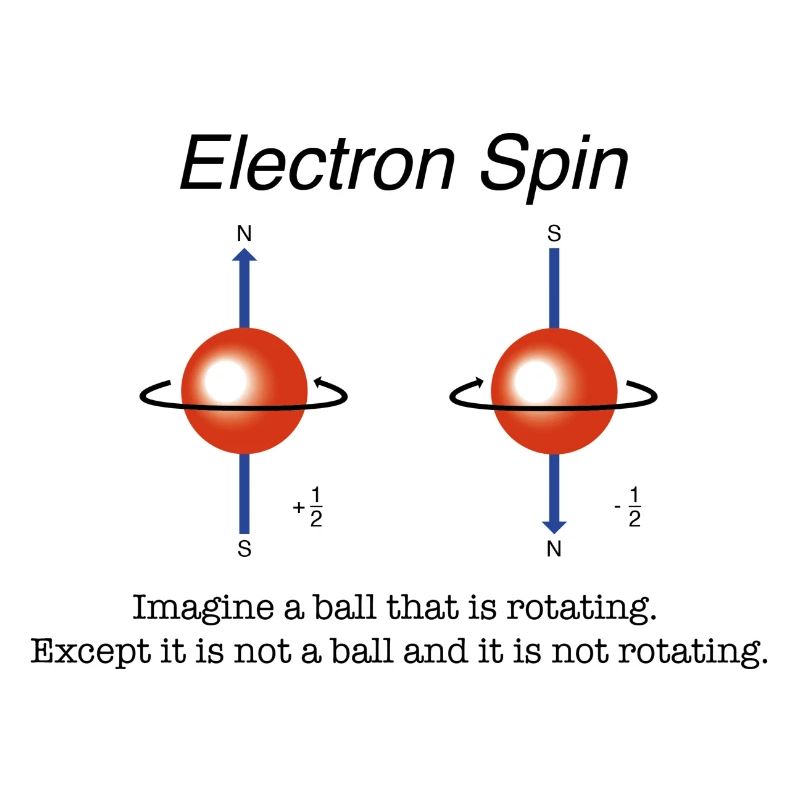 Electron spin