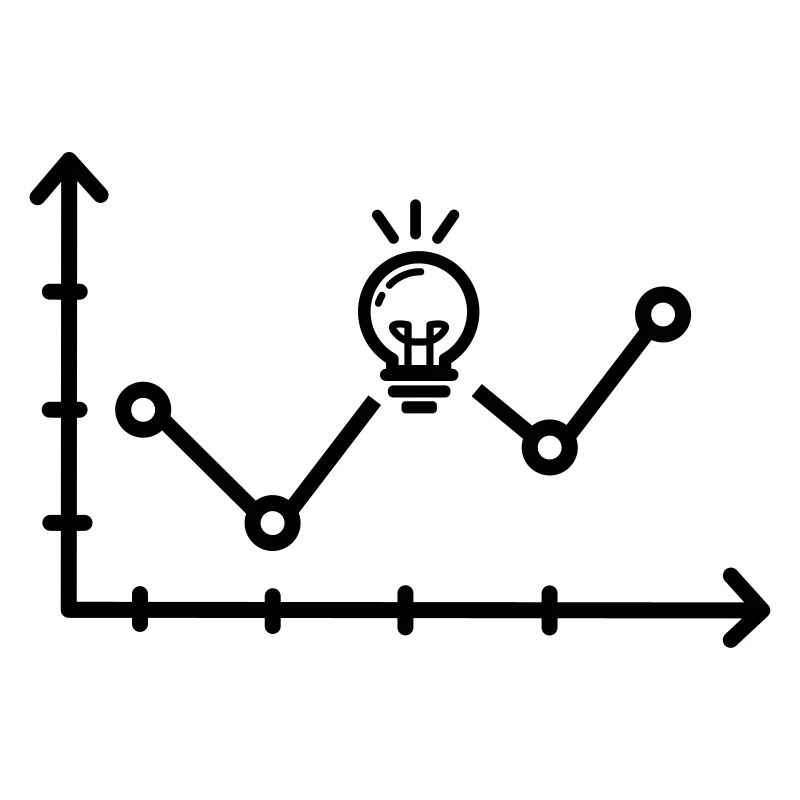 Gewinnmaximierung Geschäftsidee