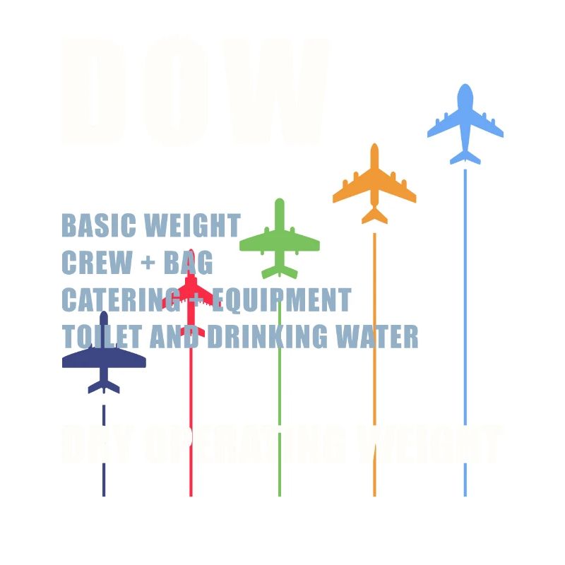 DOW Dry Operating Weight Airplane Weight Gift