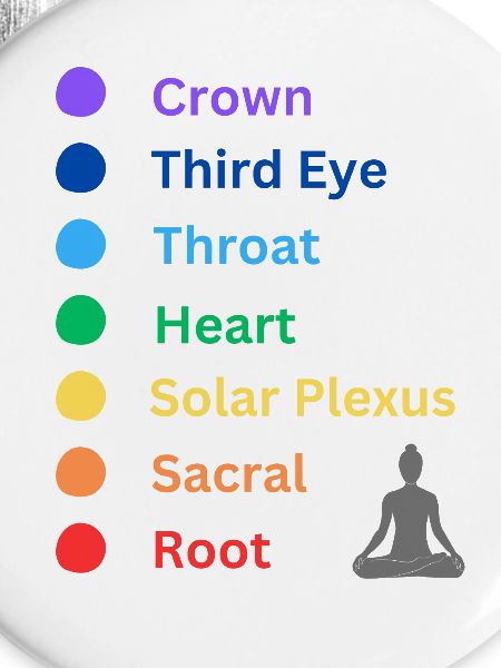 Chakra
