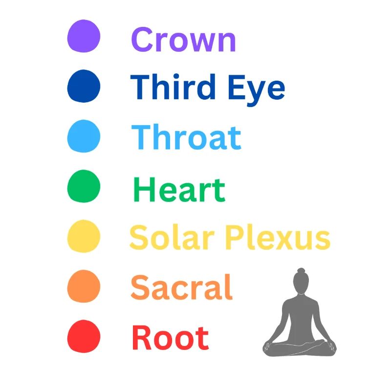 Chakra