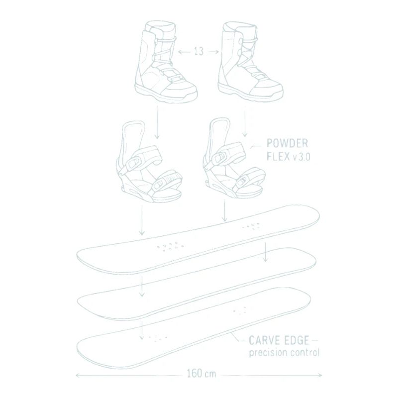 Conception de technique de plan de snowboard