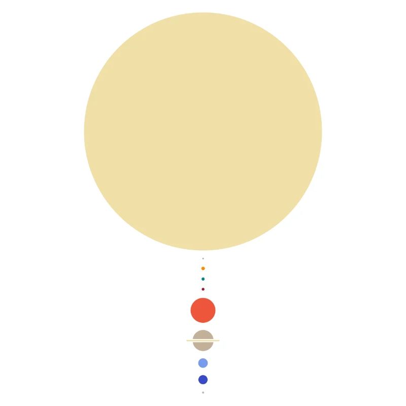 Minimal Solar System