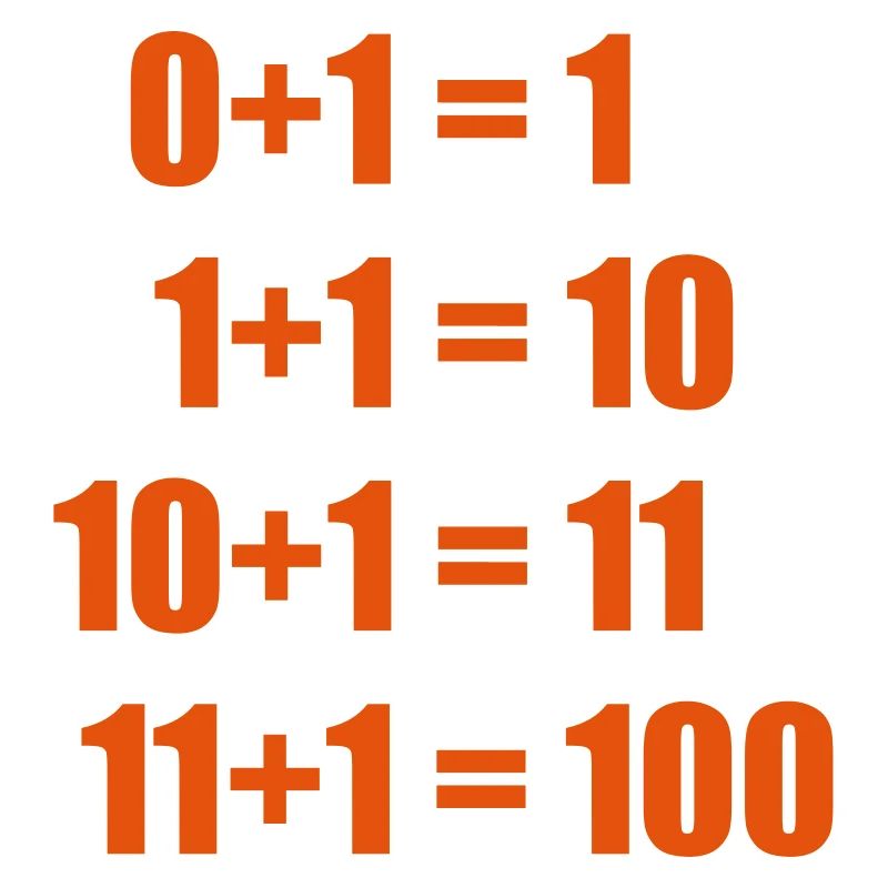 Nerdy Design "0+1+1+1+1": true equations, binary