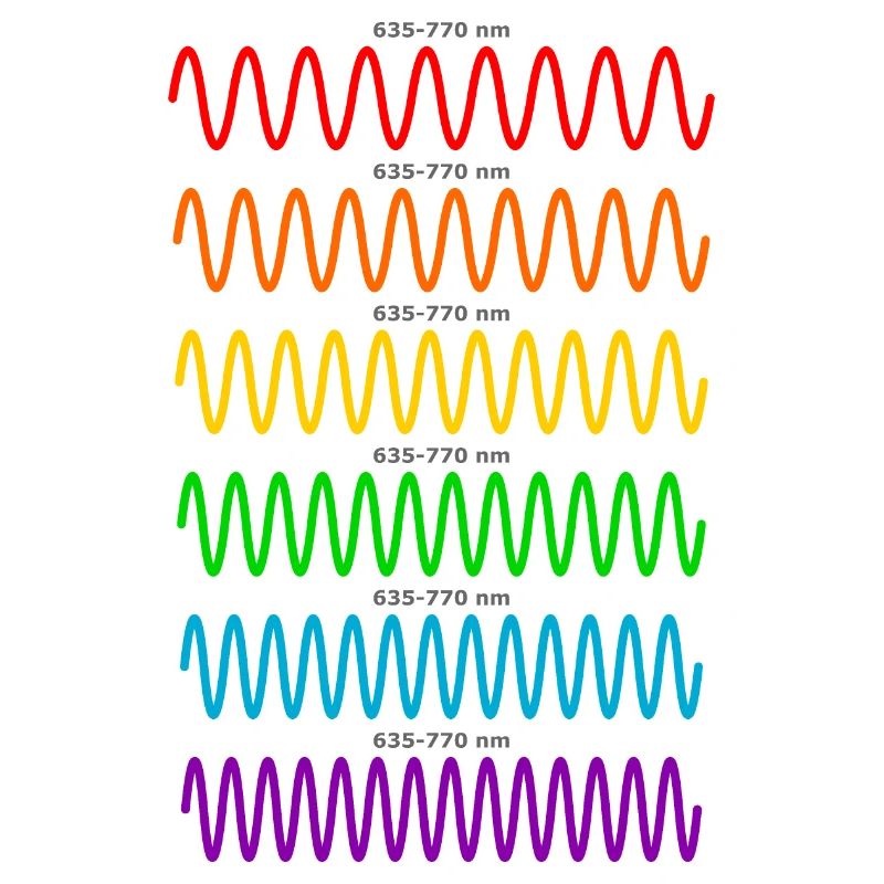 Light Waves - Physicist Physics Shirt